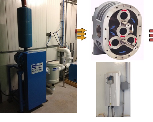 Краткое описание систем BouMatic