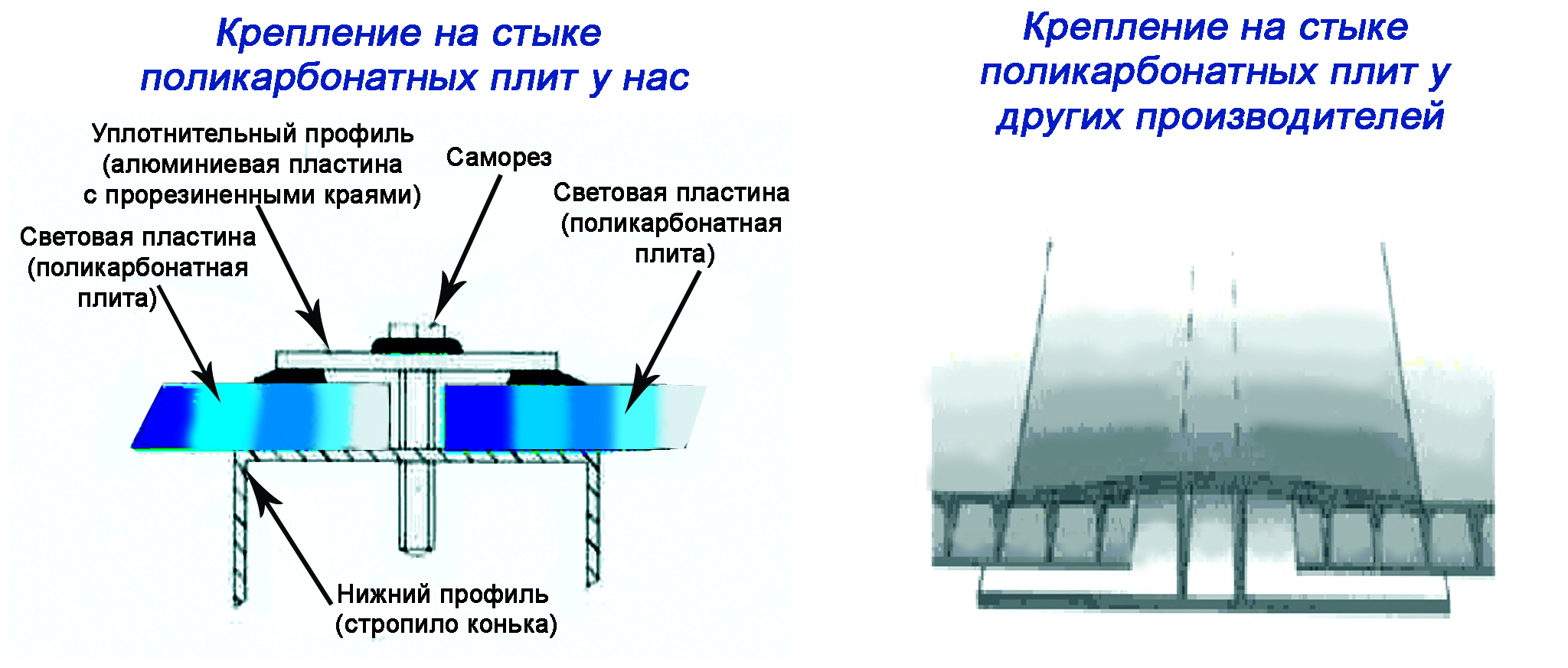 Световентиляционный конек для коровников