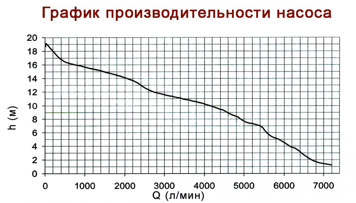Многоступенчатый погружной насос